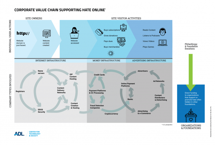 Hate Ecosystem