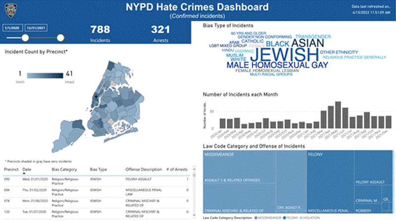 Hate in the Empire State