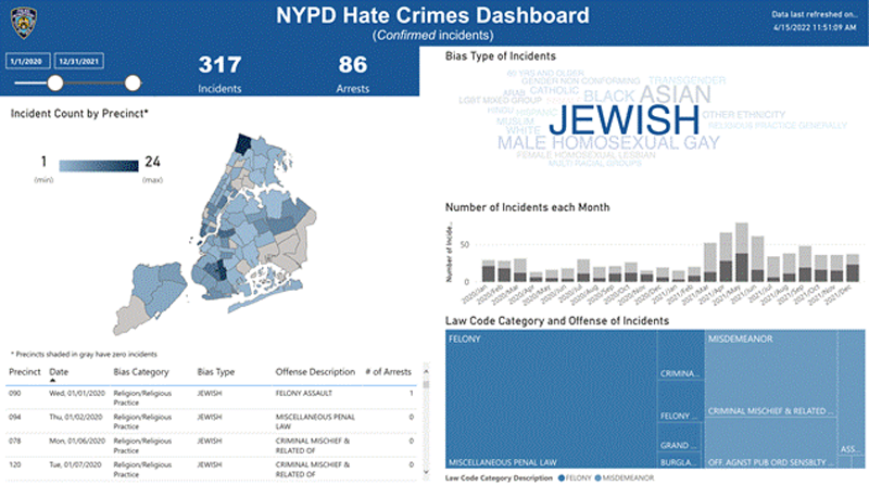 Hate in the Empire State