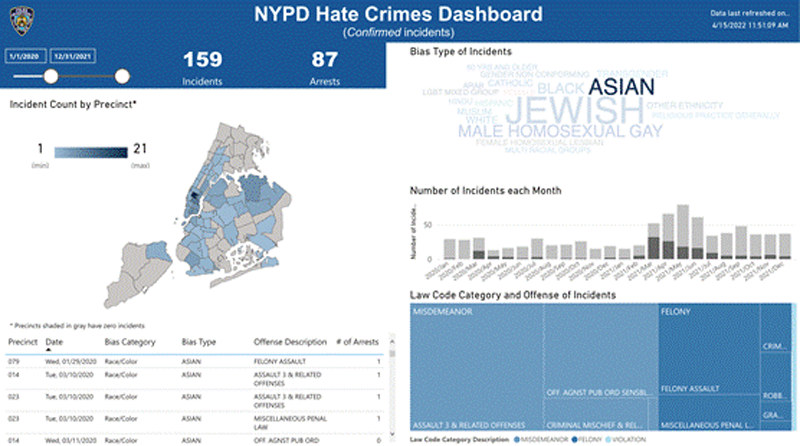 Hate in the Empire State