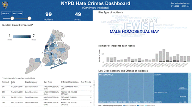 Hate in the Empire State