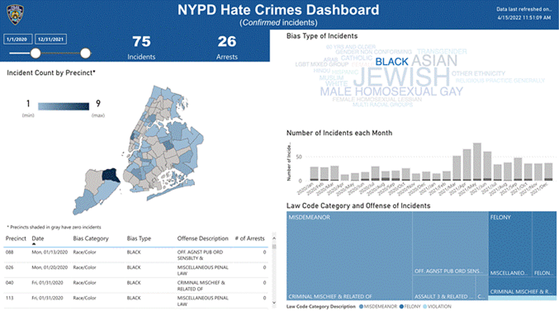 Hate in the Empire State