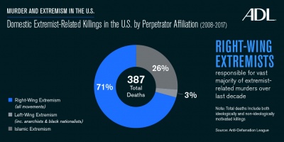 Muerder Pie Chart