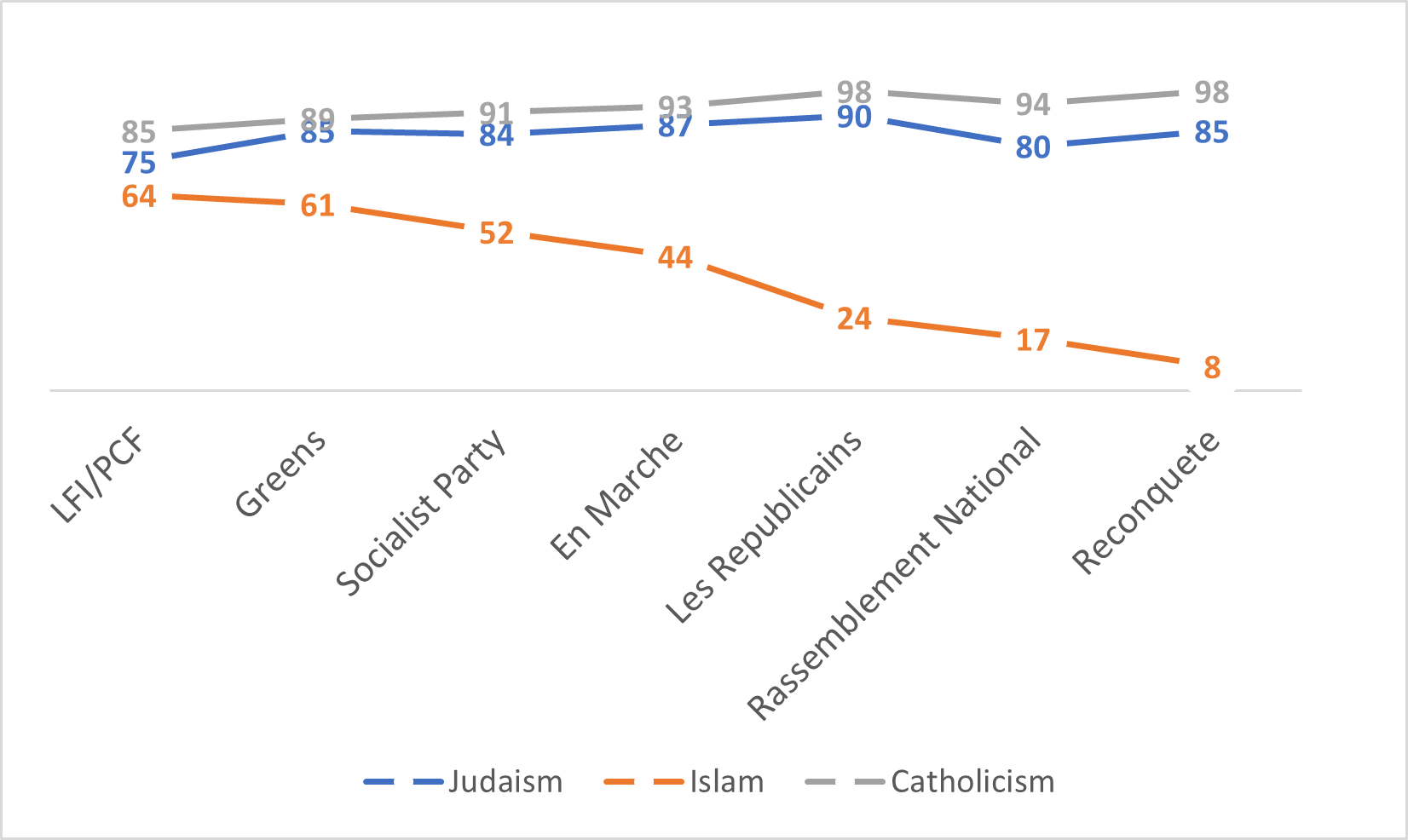 france poll