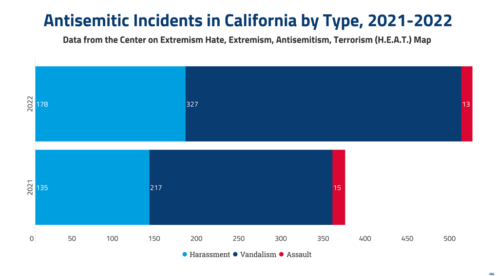Hate in the golden State