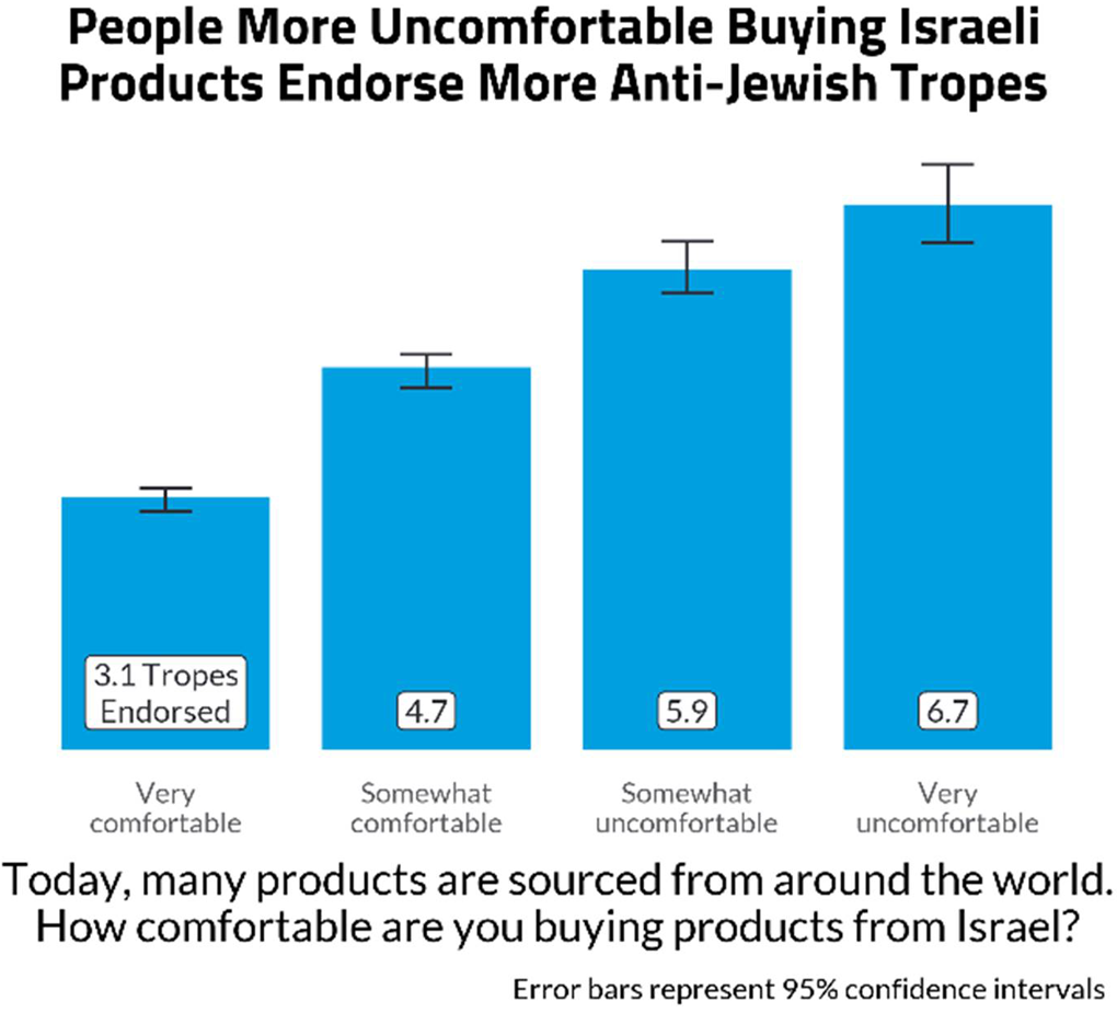 Antisemitic Attitudes in America 2024