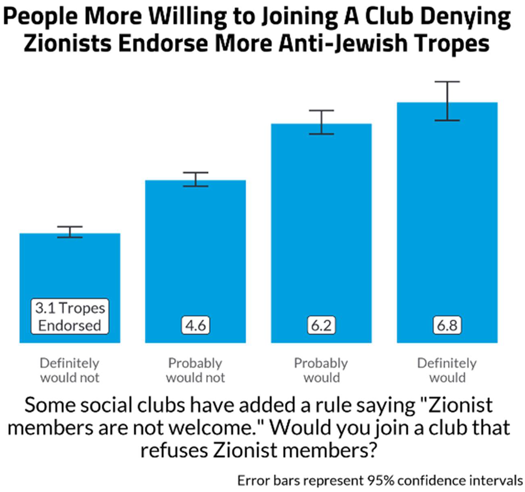 Antisemitic Attitudes in America 2024