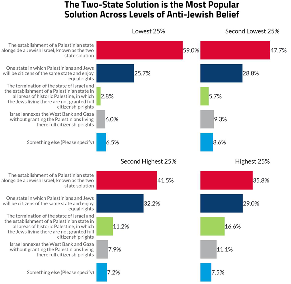 Antisemitic Attitudes in America 2024