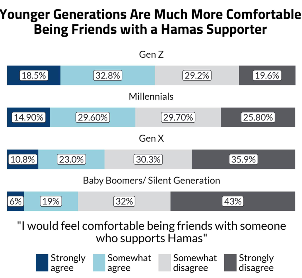 Antisemitic Attitudes in America 2024