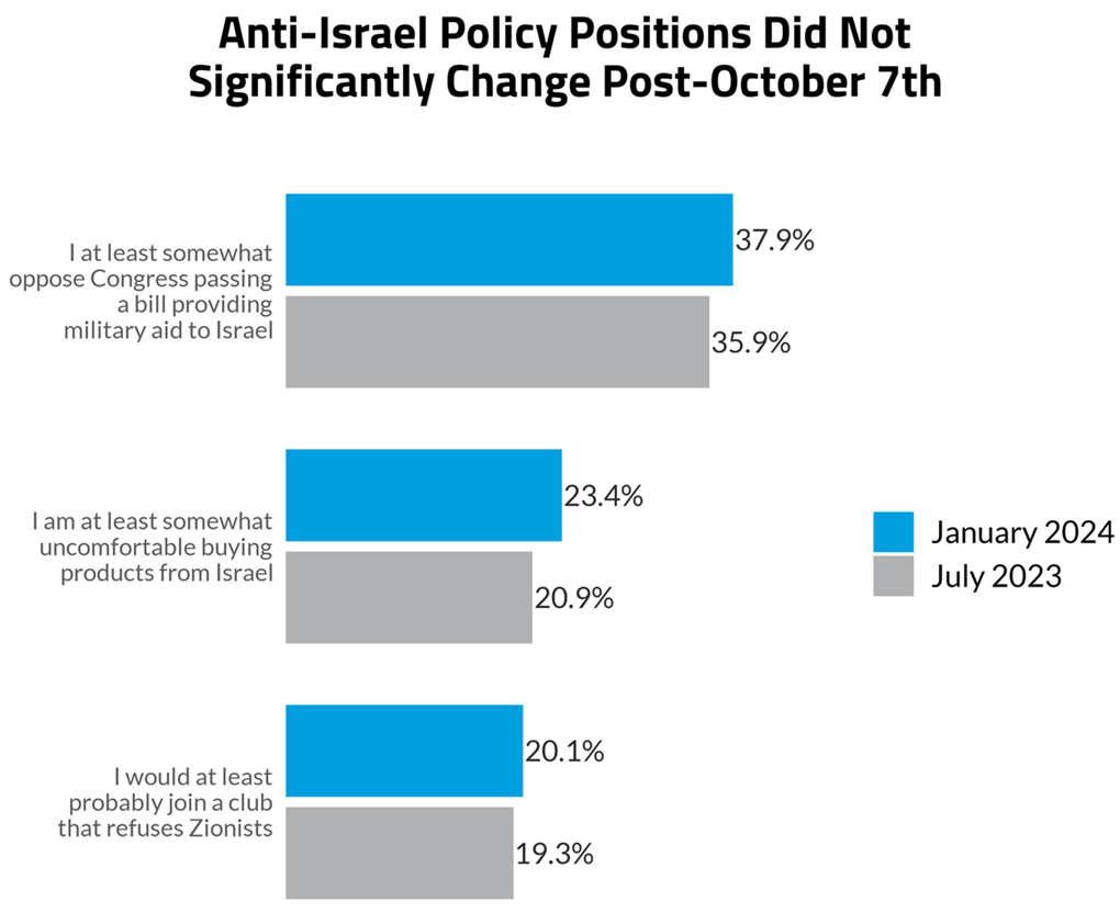Antisemitic Attitudes in America 2024