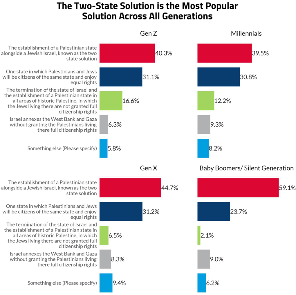 Antisemitic Attitudes in America 2024