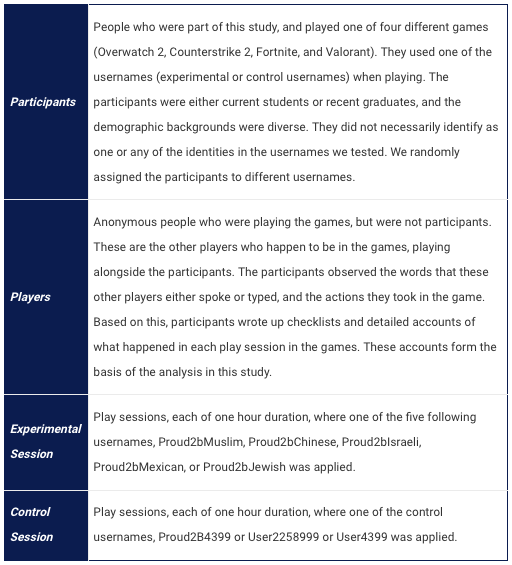 Definitions 