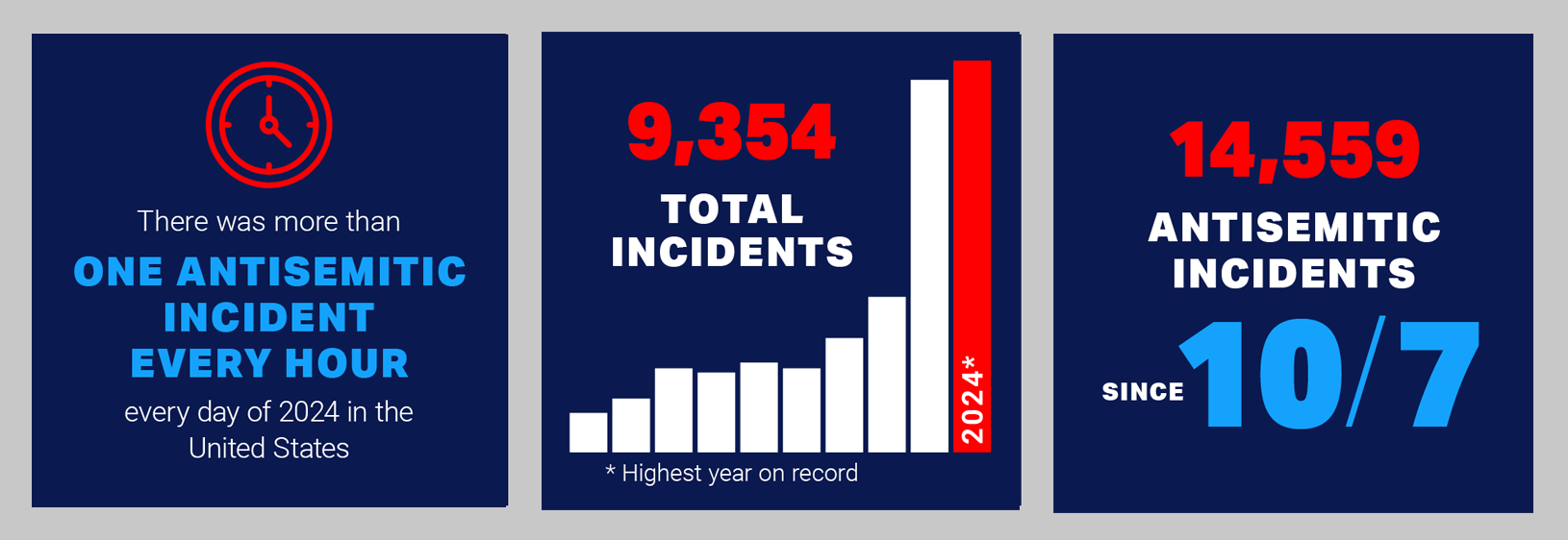 audit 2024 graphs