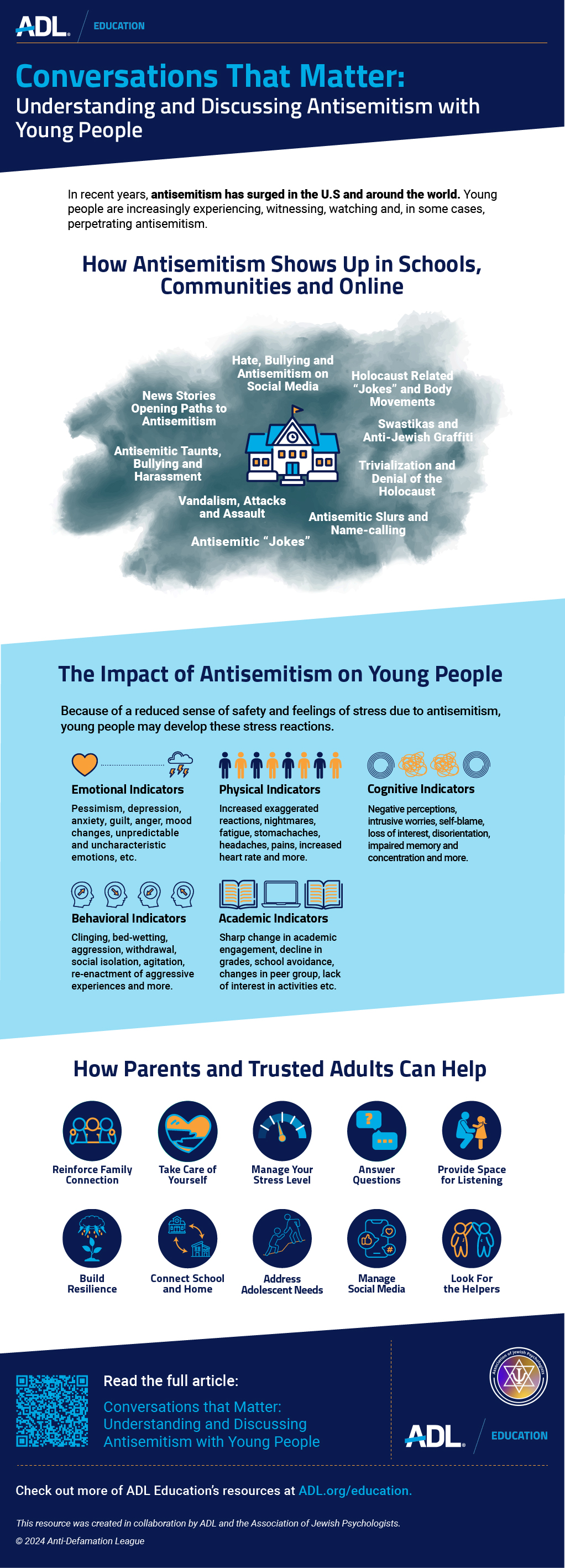 Conversations That Matter Infographic
