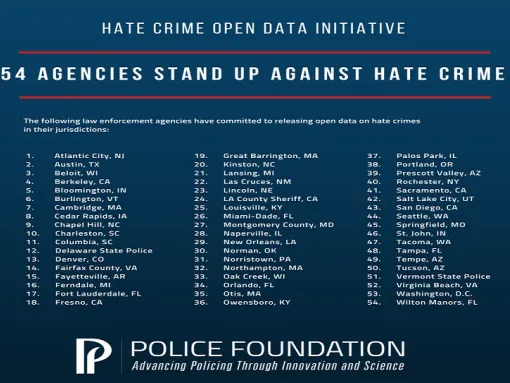 Police foundation