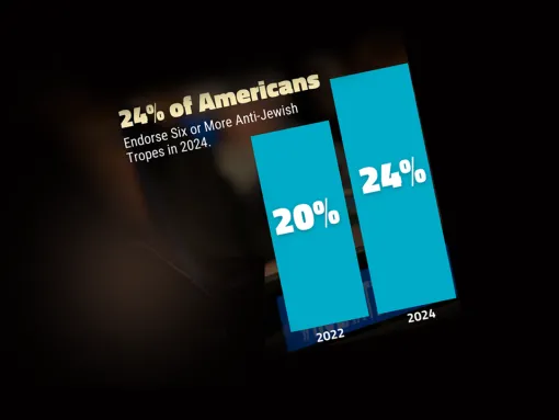 Antisemitic attitudes in America in 2024