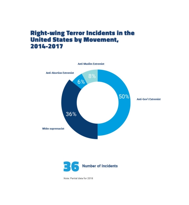 White Supremacy Report