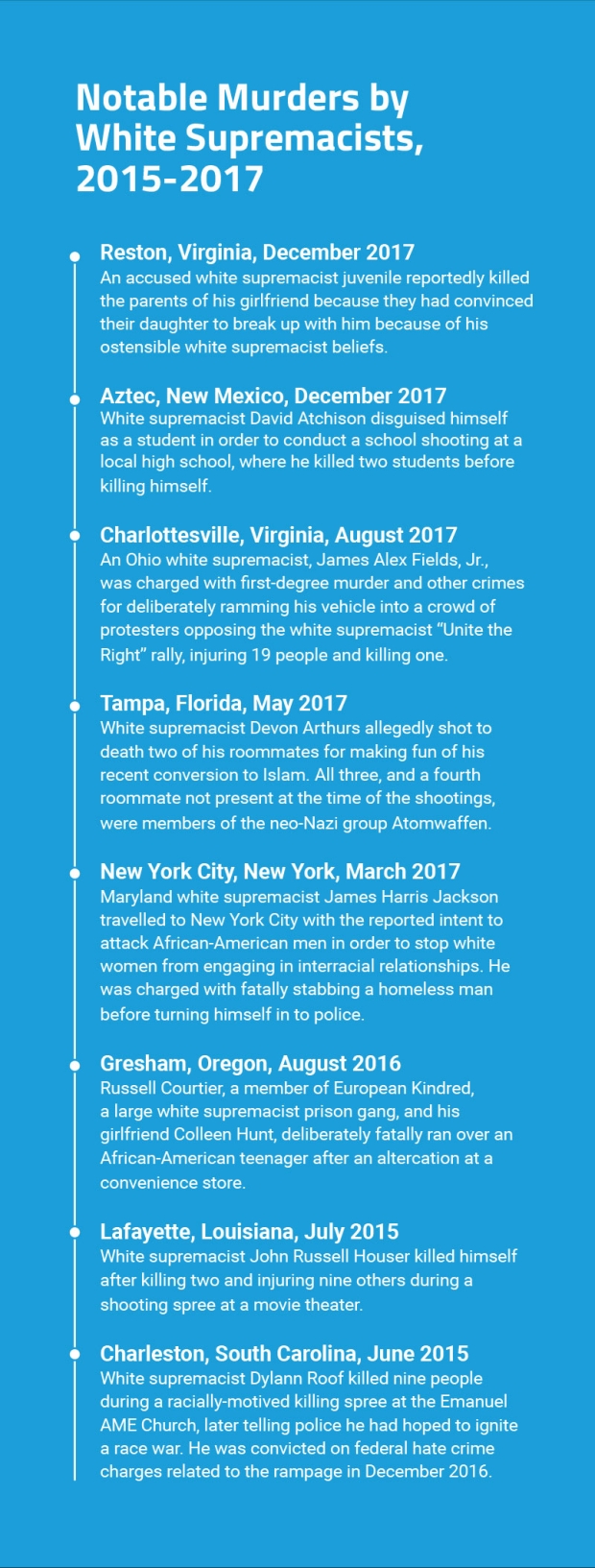 White Supremacy Report