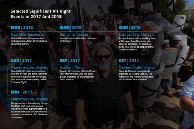 White Supremacy Report