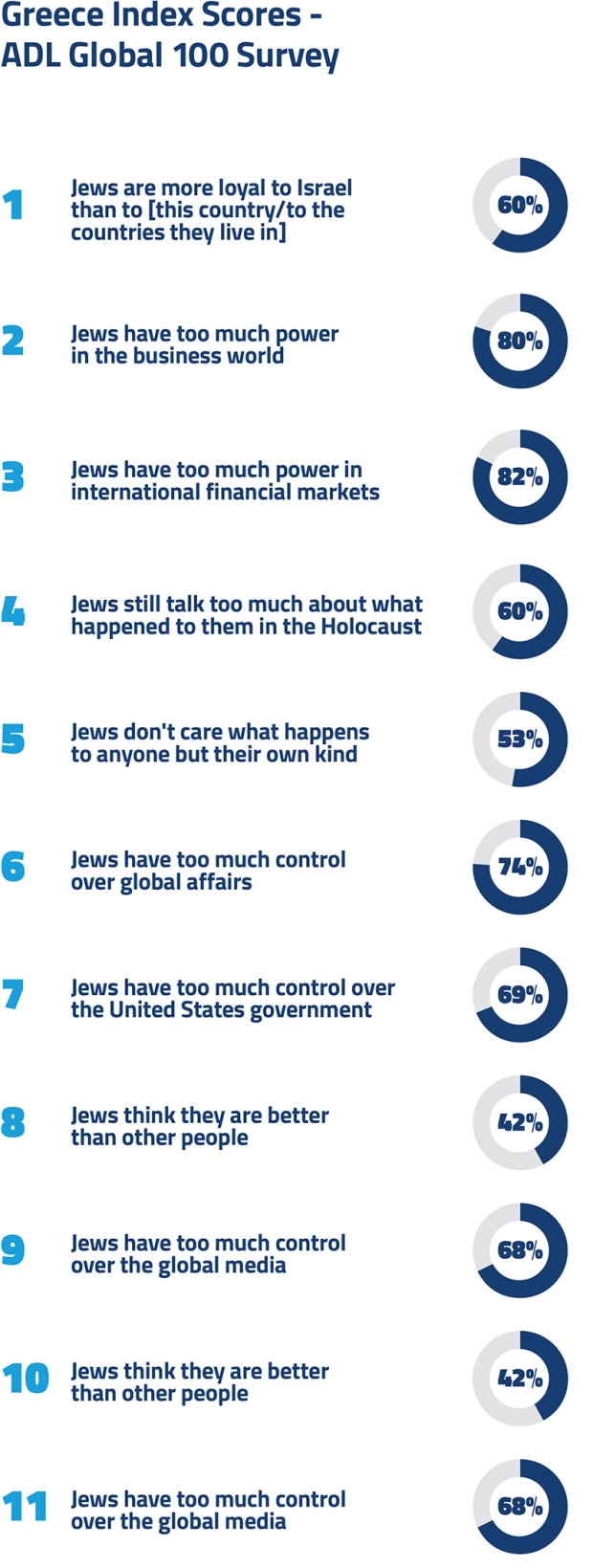 Greece Report 2018