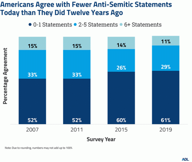 Domestic Anti-Semitism
