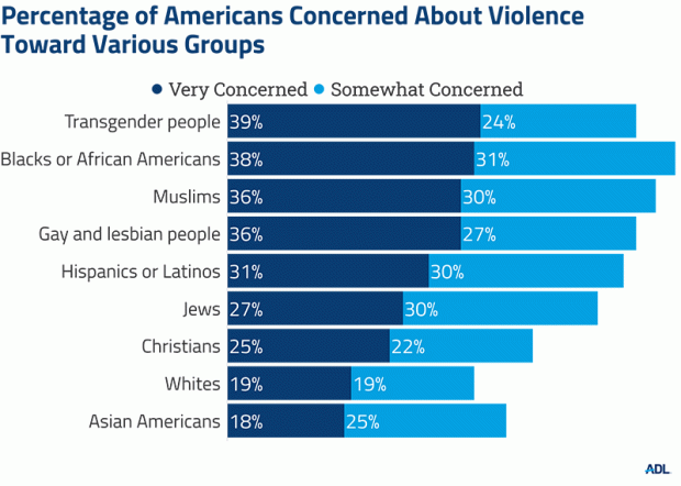 Domestic Anti-Semitism