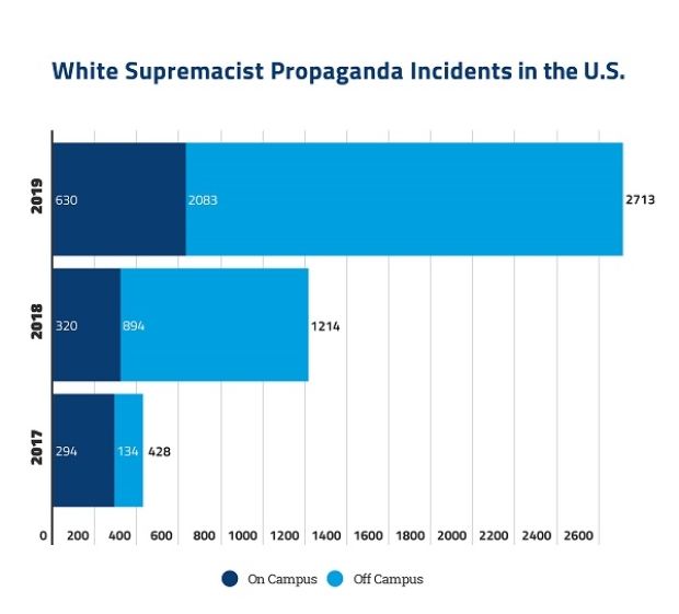 increasing incidents graphic