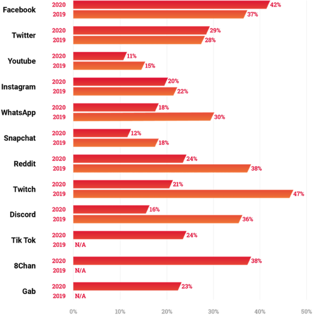 Online Hate and Harassment