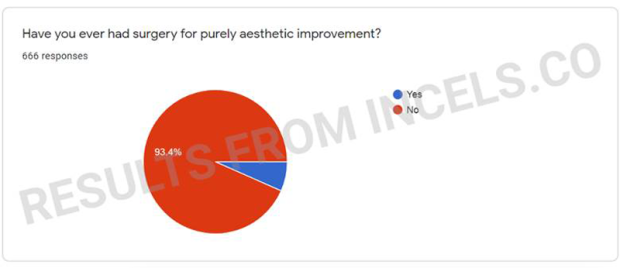 Incel Poll