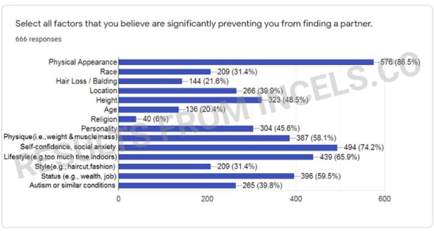 Incel Poll