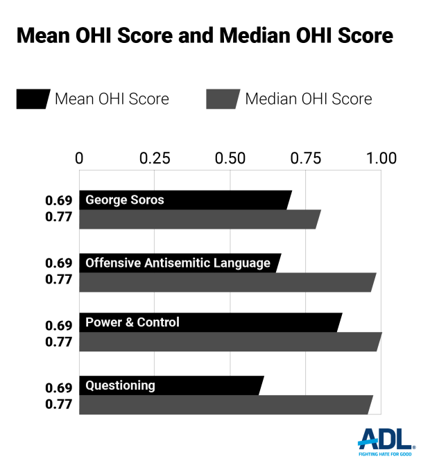Online Hate Index