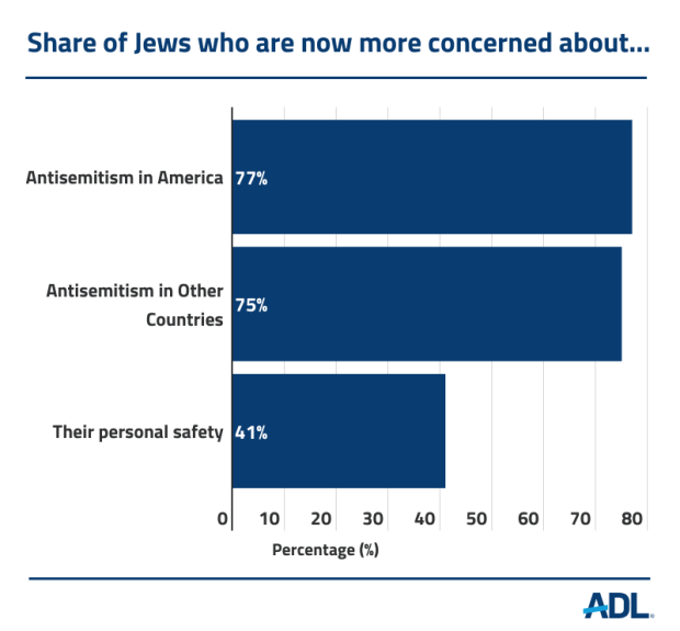 Antisemitism