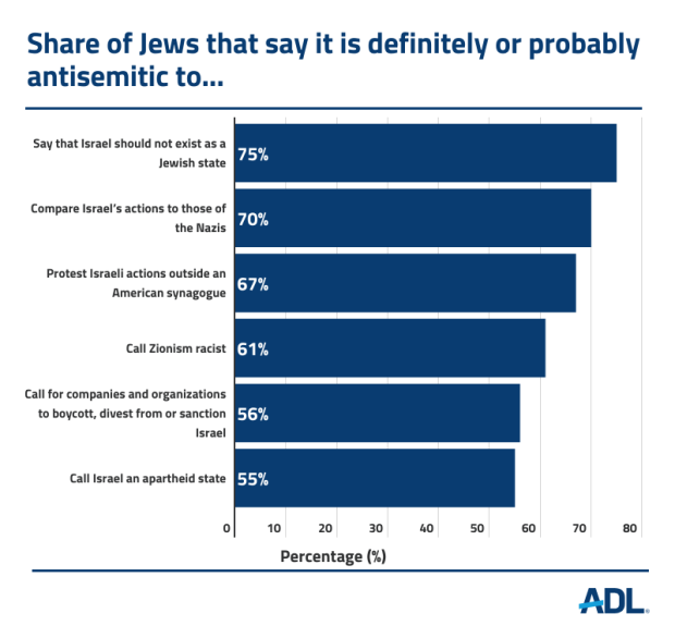 Antisemitism