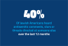 2021 Survey on Jewish Americans’ Experiences with Antisemitism
